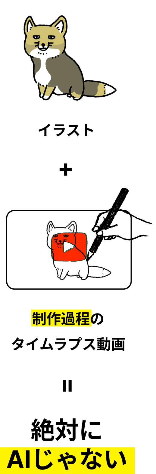 イラスト+制作過程のタイムラプス動画=絶対にAIじゃない